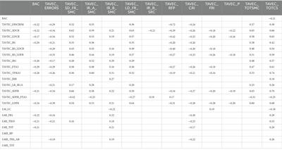 Verbal memory and executive components of recall in adolescent binge drinkers